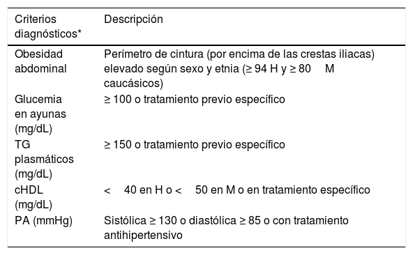 Tablas