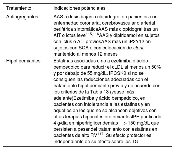 Tablas