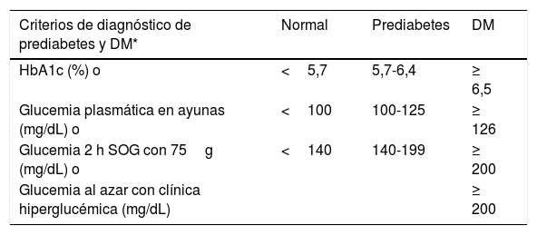 Tablas