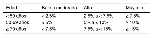 Tablas