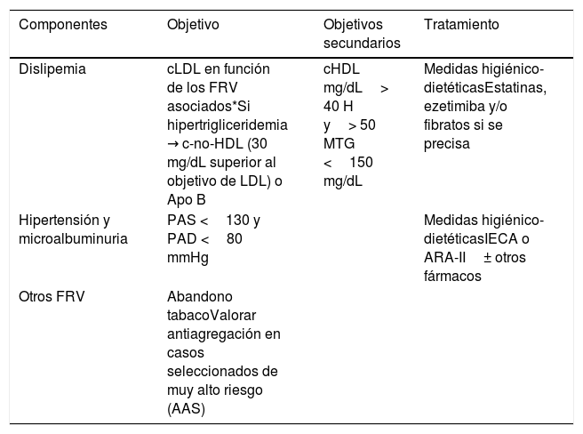 Tablas