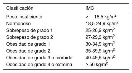 Tablas