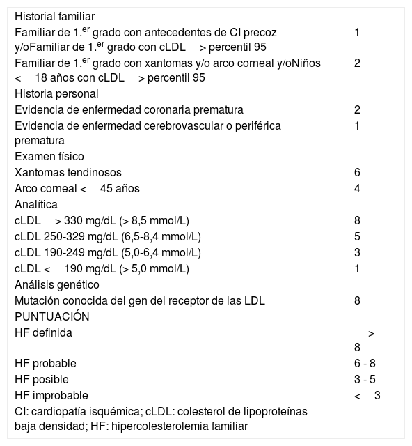 Tablas
