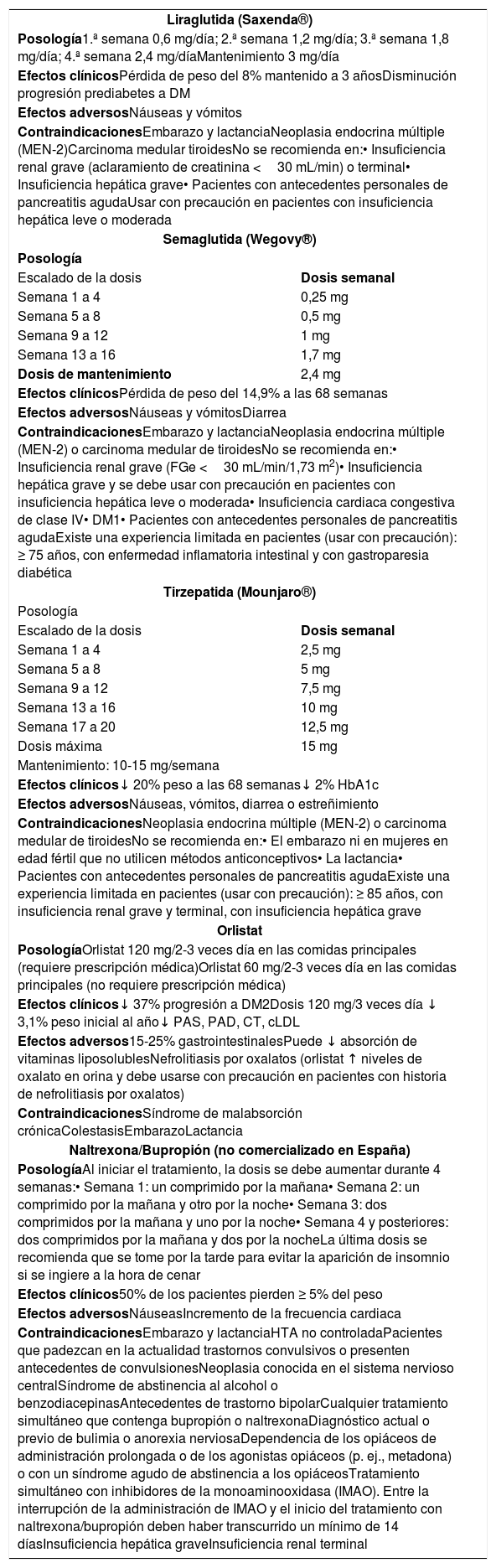 Tablas