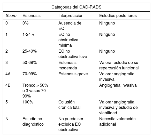 Tablas