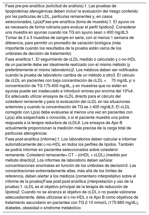 Tablas