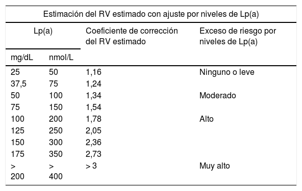 Tablas