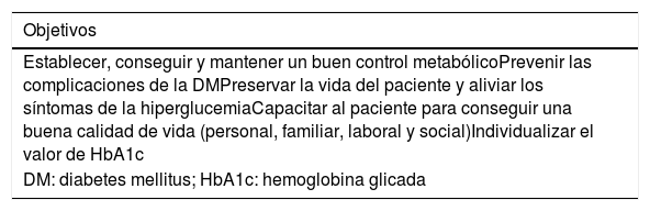 Tablas