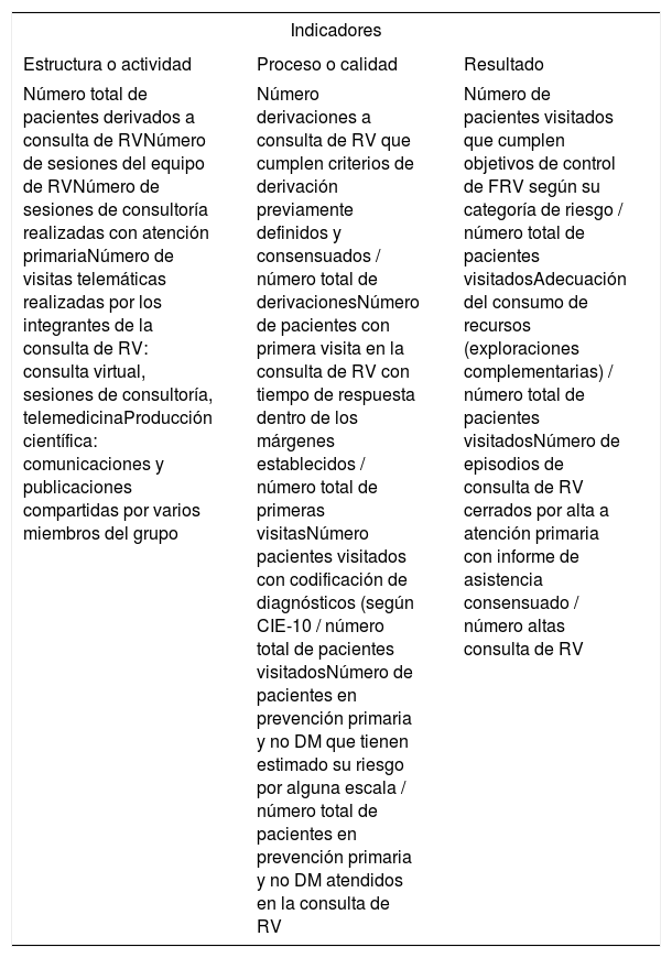Tablas