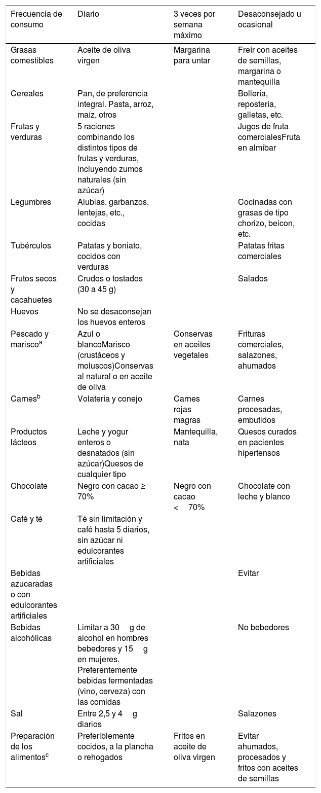 Tablas