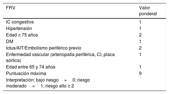 Tablas