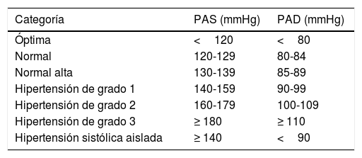 Tablas