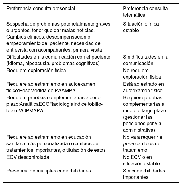 Tablas