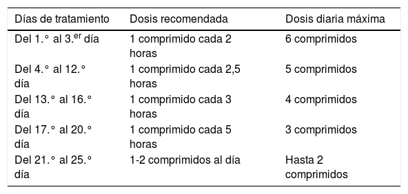 Tablas