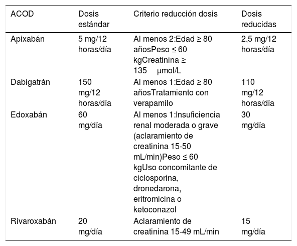 Tablas