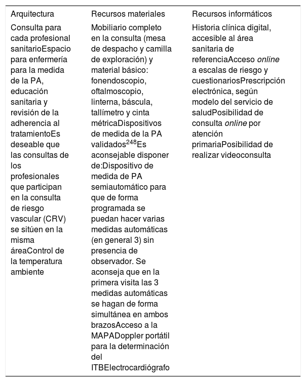 Tablas