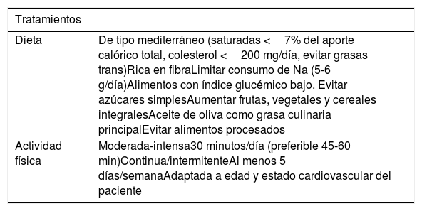 Tablas