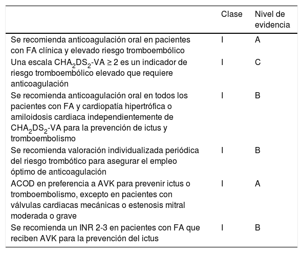 Tablas