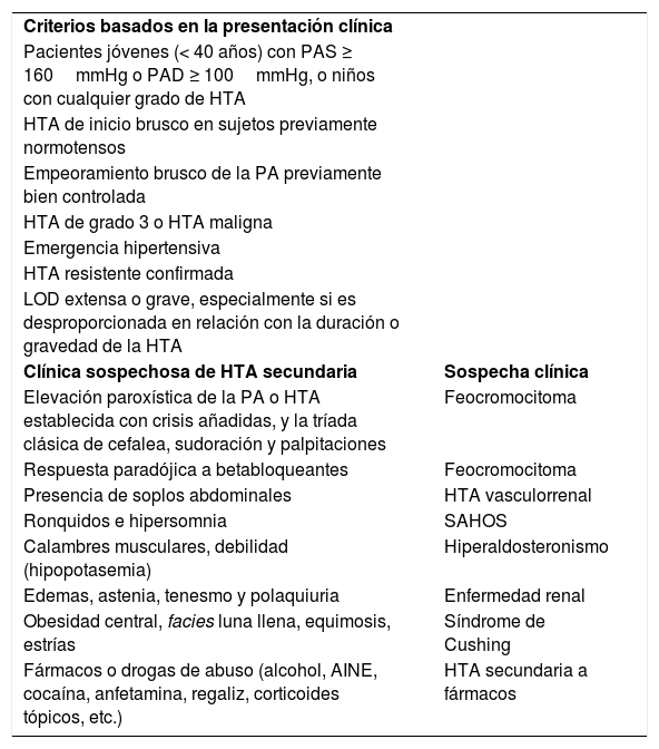 Tablas