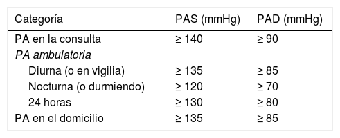 Tablas