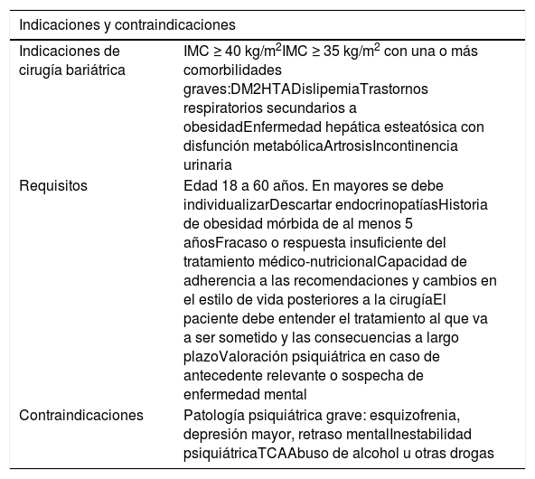 Tablas