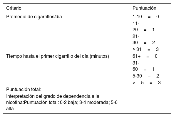 Tablas