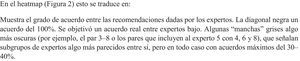 Matriz con el porcentaje de acuerdo en la prescripción clínica entre expertos sin ayuda de HTE-DLP 3.0.