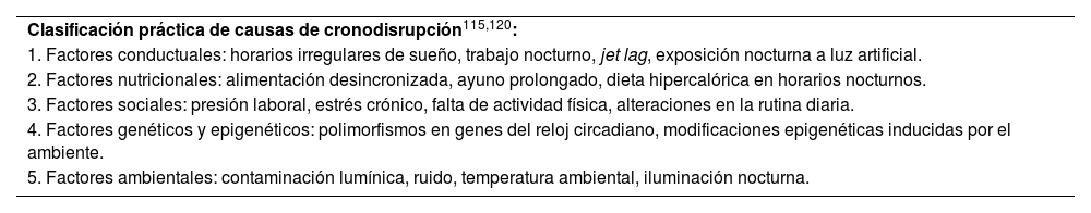 Tablas
