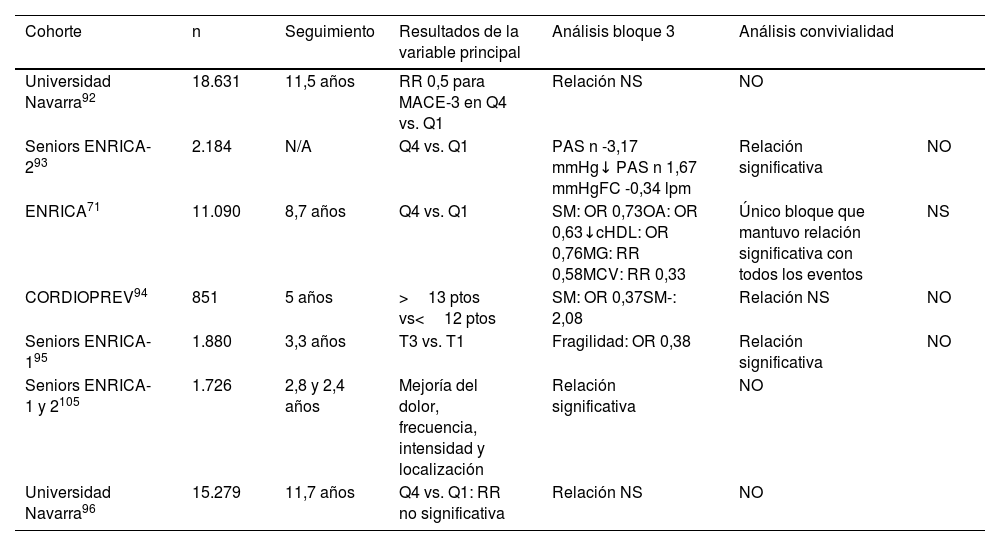 Tablas