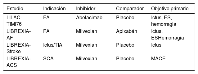 Tablas