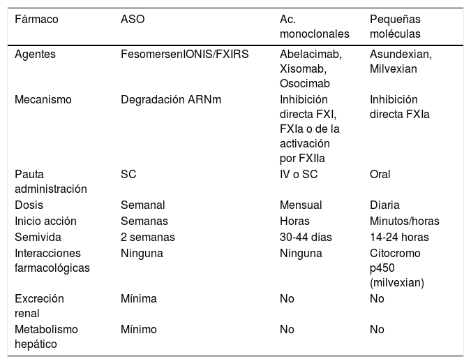 Tablas