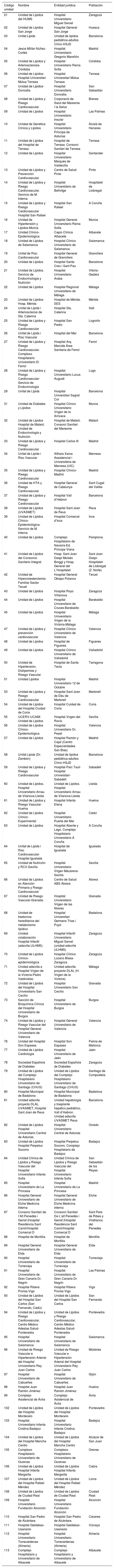 Tablas