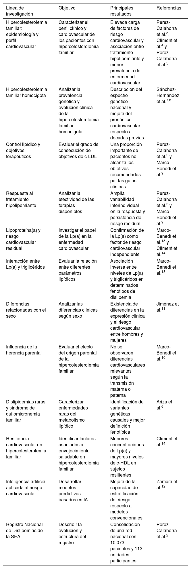 Tablas