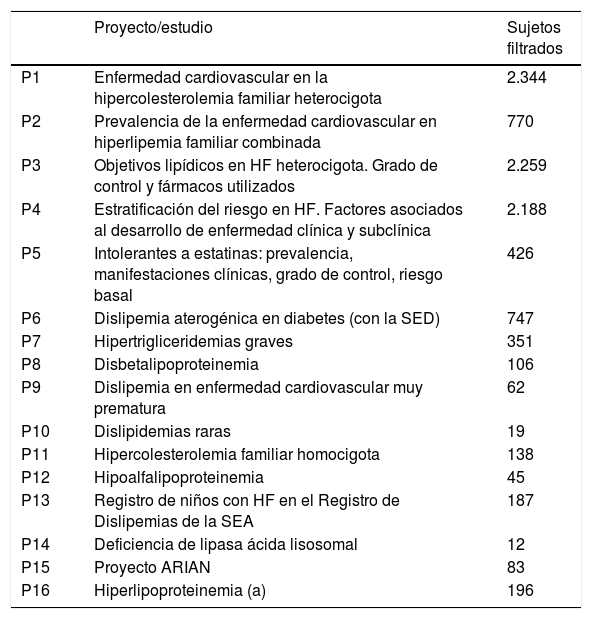 Tablas