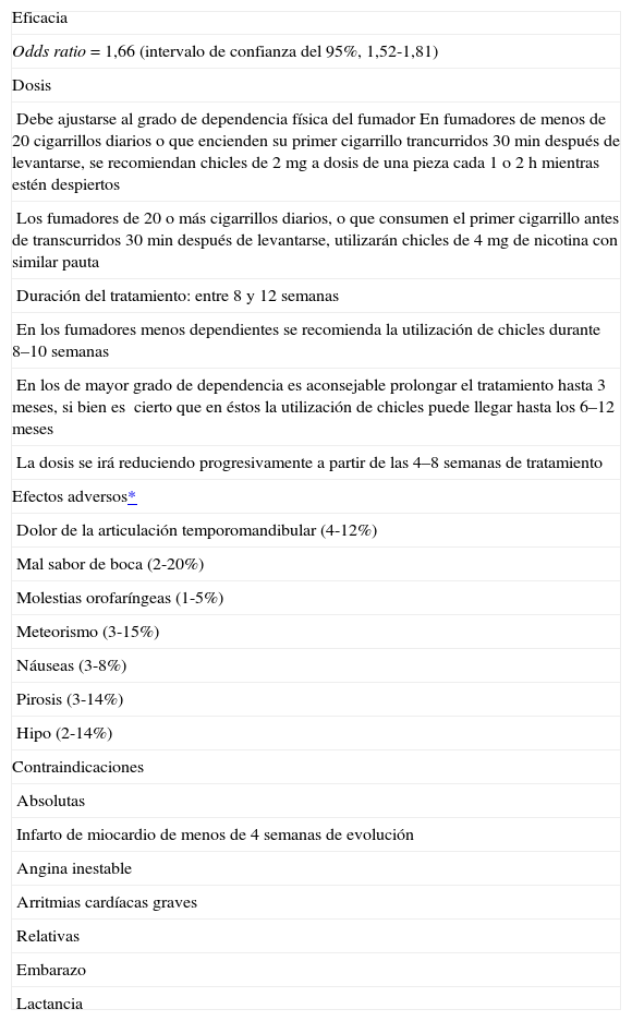 Nicotina Goma 4mg Original 110 Chicles Por Mayor Productos