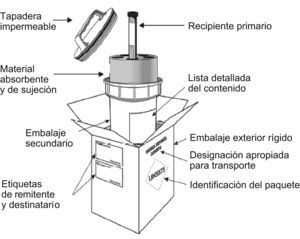 Esquema de embalajes UN 3373. (Esquema obtenido de la Guía sobre la reglamentación relativa al transporte de sustancias infecciosas, 2007–200849, de la Organización Mundial de la Salud.)