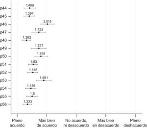 Resultados globales (todas las especialidades): valores promedio e IC95% de las puntuaciones del panel para las recomendaciones GEMA sobre asma en el niño.