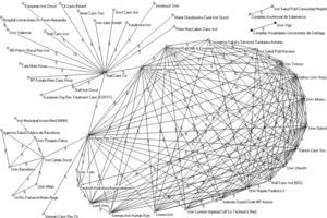 Redes de colaboración entre instituciones (≥ de 5 colaboraciones, quinquenio 2003/2007).