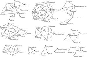 Redes de colaboración entre autores (≥ de 3 colaboraciones) en el quinquenio 1998/2002.