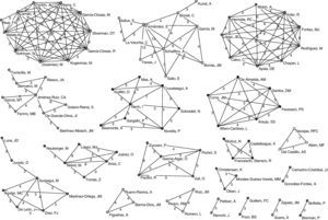 Redes de colaboración entre autores (≥ de 3 colaboraciones) en el quinquenio 2003/2007.