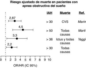 Riesgo de mortalidad.