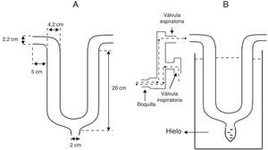 Diseño y dimensiones del tubo de cristal y del sistema de válvulas para la recolección del condensado de aire espirado (CAE).