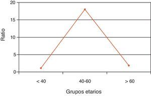 Ratio mujer/varón con ingresos previos.