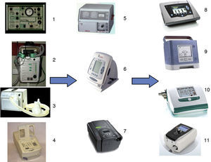 Respiradores de ventilación mecánica no invasiva (VMNI). Respiradores iniciales para VMNI: 1, Monnal D (Vitalaire); 2, Airox Home1 (Francia); 3, Bipap S/T (Respironics Inc., Murrysville, Pa); 4, Harmony (Respironics Inc., Murrysville, Pa). Respiradores para VMNI de segunda generación: 5, PV 501 (Breas Medical); 6, VIVO 40 (Breas Medical); 7, Synchrony (Respironics Inc., Murrysville, Pa). Respiradores modernos de VMNI: 8, VIVO 50 (Breas Medical); 9, Trilogy 100 (Respironics Inc., Murrysville, Pa); 10, Elisee 150 (ResMed SA); 11, Stellar 150 (ResMed SA).
