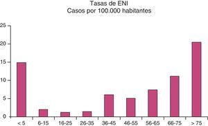 Distribución por edad de los casos de ENI.