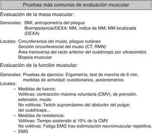 Listado de pruebas utilizadas más comúnmente en la práctica clínica habitual para evaluar la masa y la disfunción muscular de los pacientes. Las pruebas se han clasificado según sean de carácter general o específico para evaluar la masa muscular y su función.