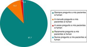 Porcentaje con que preguntan a sus pacientes si fuman.