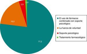 Intervención más eficaz.
