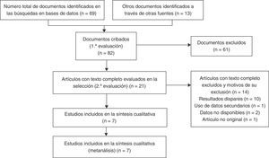 Diagrama de flujo según las recomendaciones PRISMA.