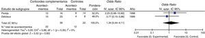 Variable secundaria: necesidad de intubación o ventilación mecánica.